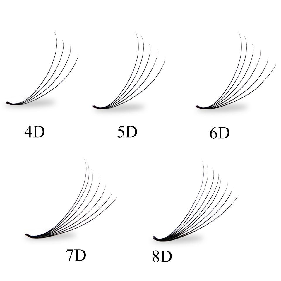 Cílios Postiços em Leque Pré-M - Eyelash Extension Russian avaliação e preço